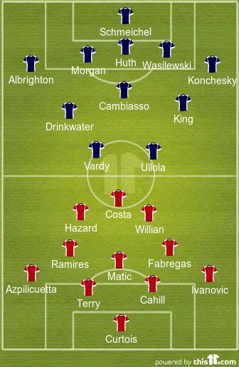 leicester city vs chelsea f.c. lineups|Chelsea vs Leicester City live score, H2H and lineups .